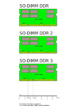 ¿Qué es SO DIMM DDR4 3200mhz?