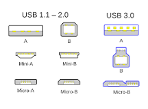 ¿Cuál es la diferencia entre USB ayc?