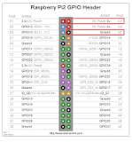 ¿Cuánto voltaje necesita una Raspberry Pi 4?