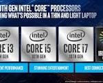 Potencia de Procesamiento Intel i5 3210m
