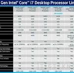 Potencia de Procesamiento Intel i7 3632qm
