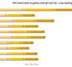 Aumenta tu Rendimiento con UHD Graphics 750 de Intel