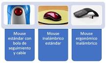 ¿Cómo se llama el mouse con bolita?
