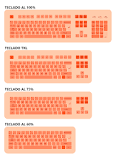 ¿Qué es un teclado 80%?