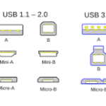 USB Front Panel Explained